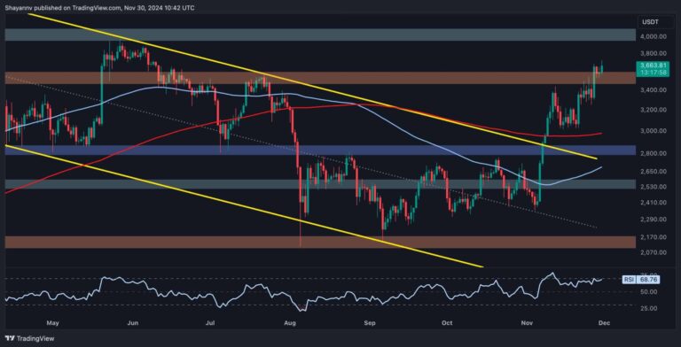 Here is the Next Probable Target for ETH