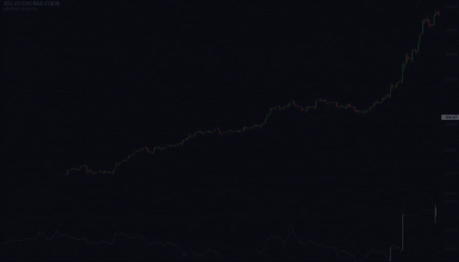daily price structure analysis