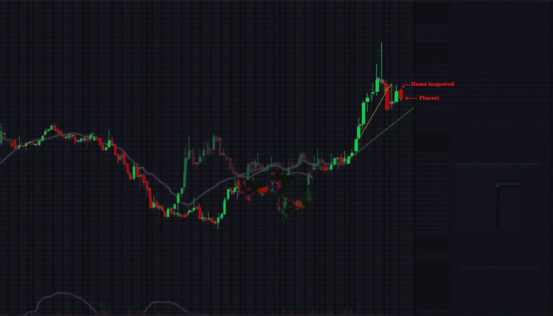 Candlestick patterns in Bitcoin trading