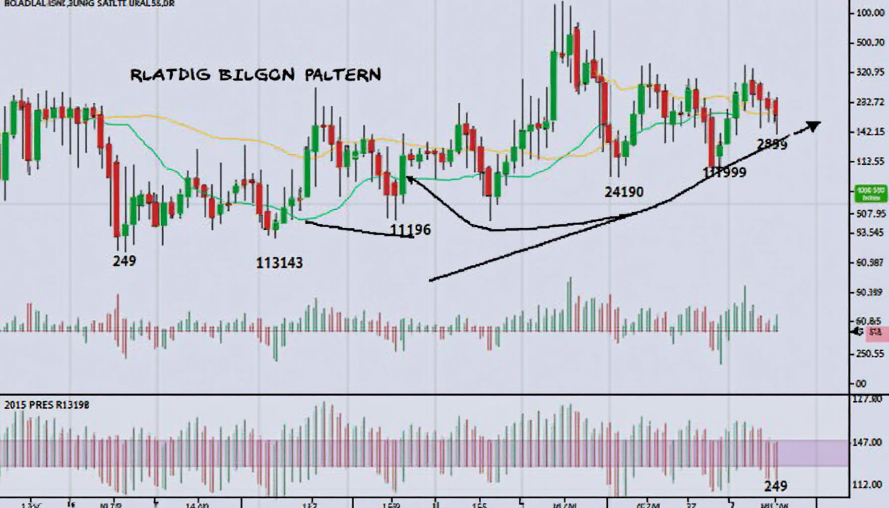 Rounding bottom pattern crypto