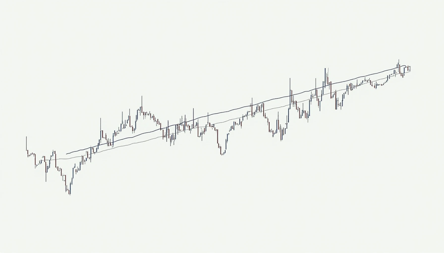 Double top reversal signals
