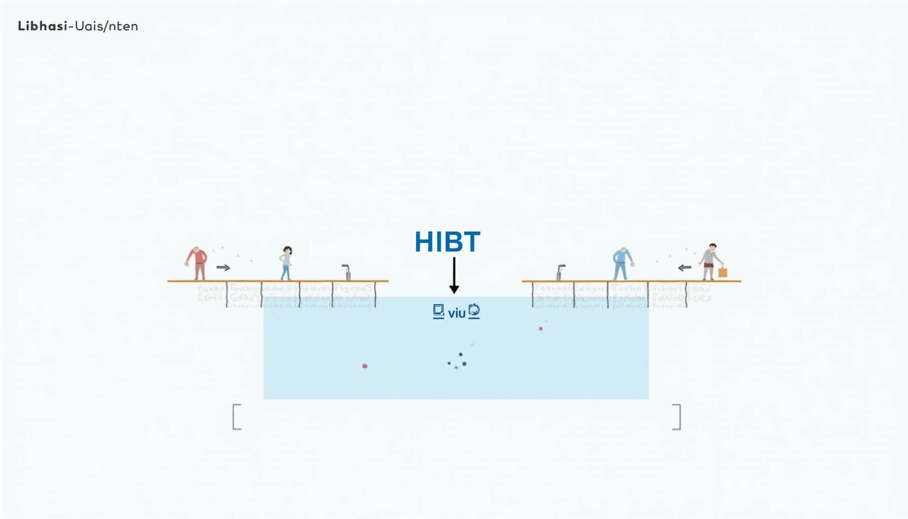 HIBT liquidity pool rebalancing mechanisms