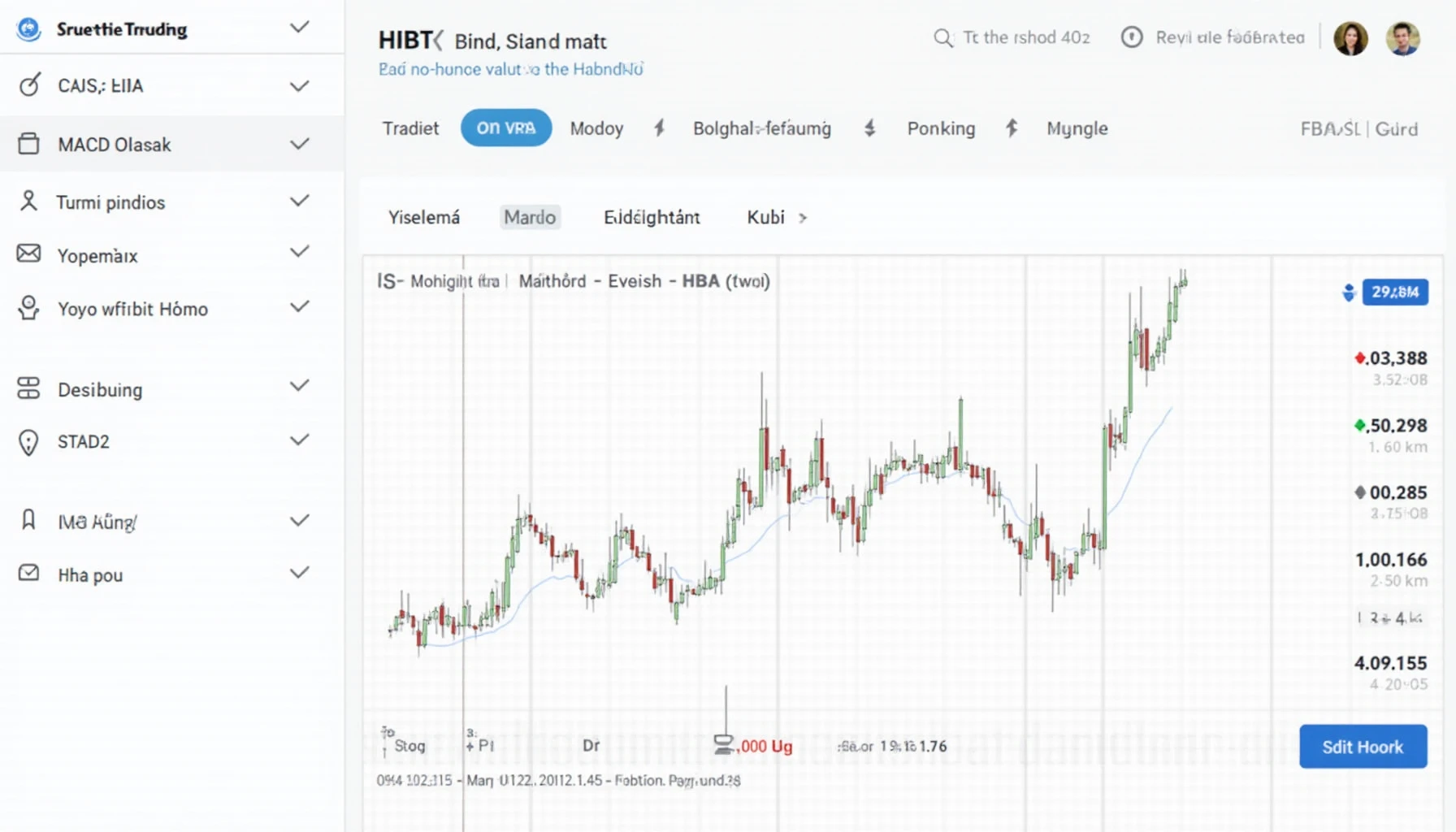 HIBT trading indicators: MACD, Bollinger Bands, and more