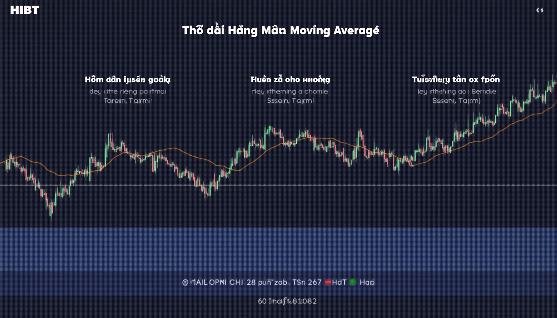 HIBT moving average strategies