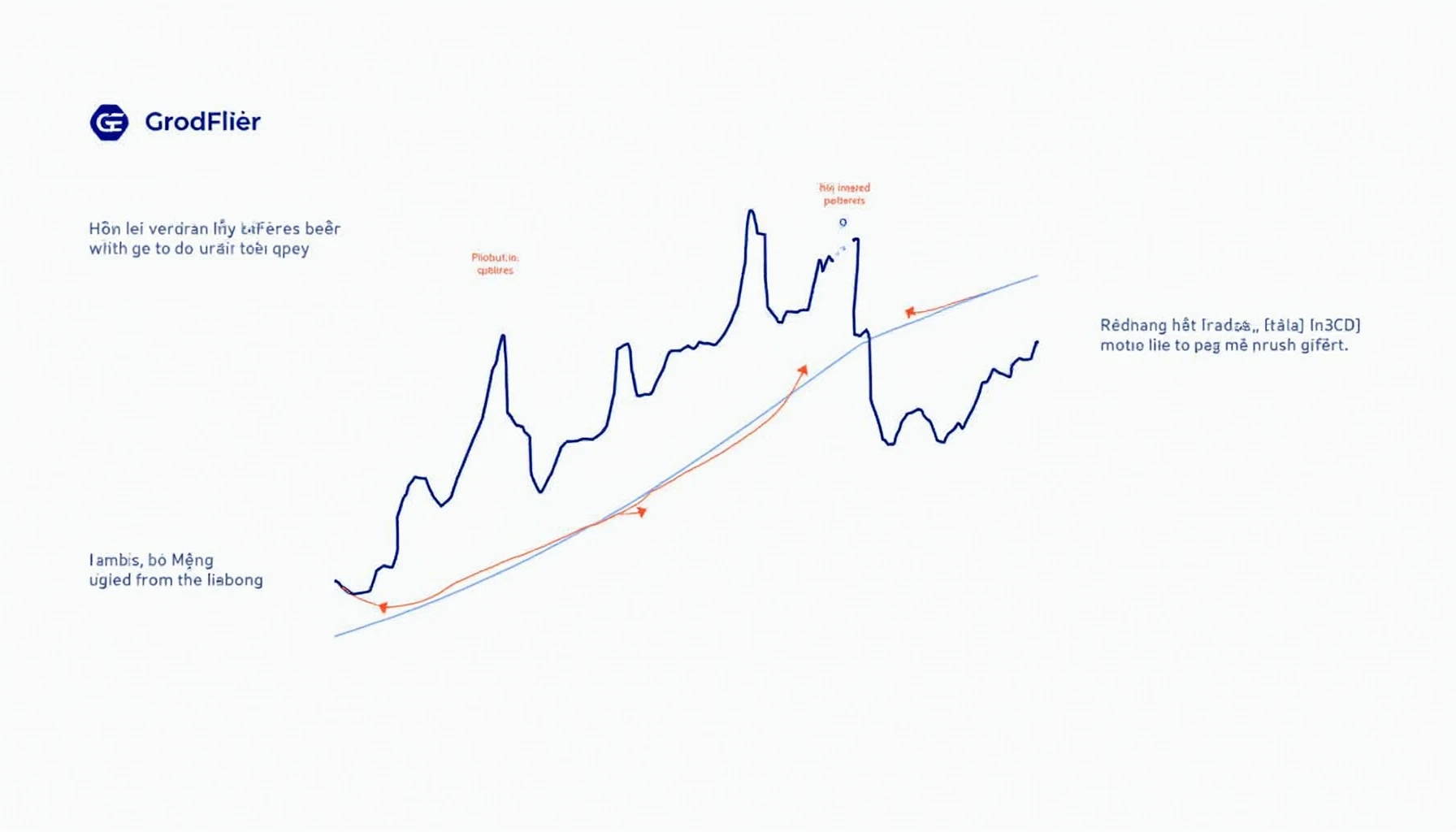HIBT MACD divergence patterns
