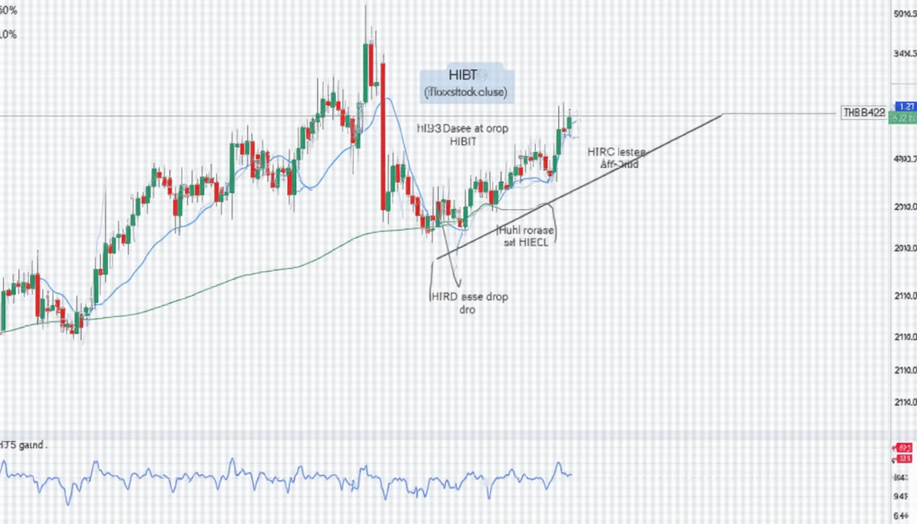 HIBT Ichimoku cloud analysis