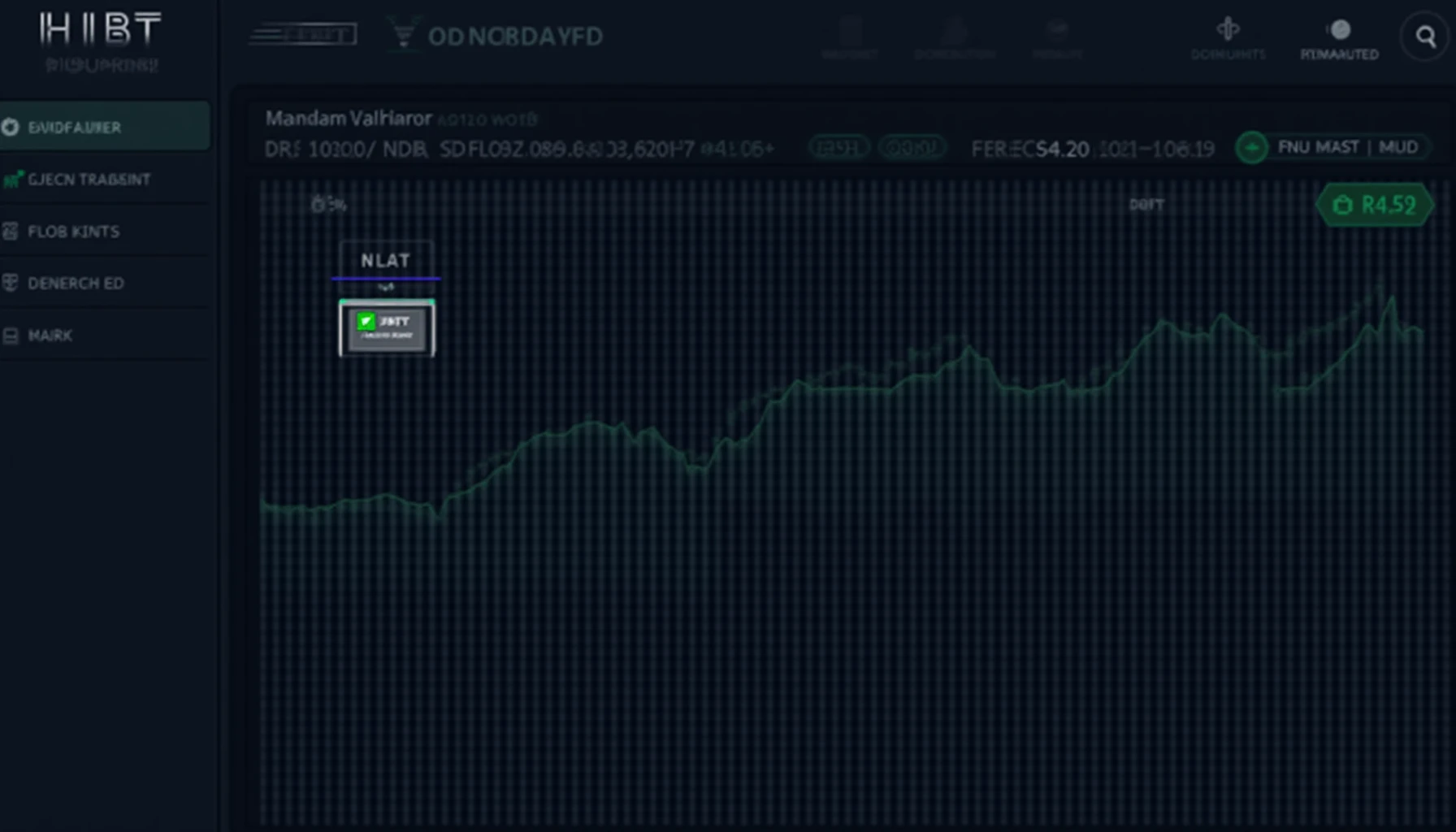 HIBT custom trading indicators
