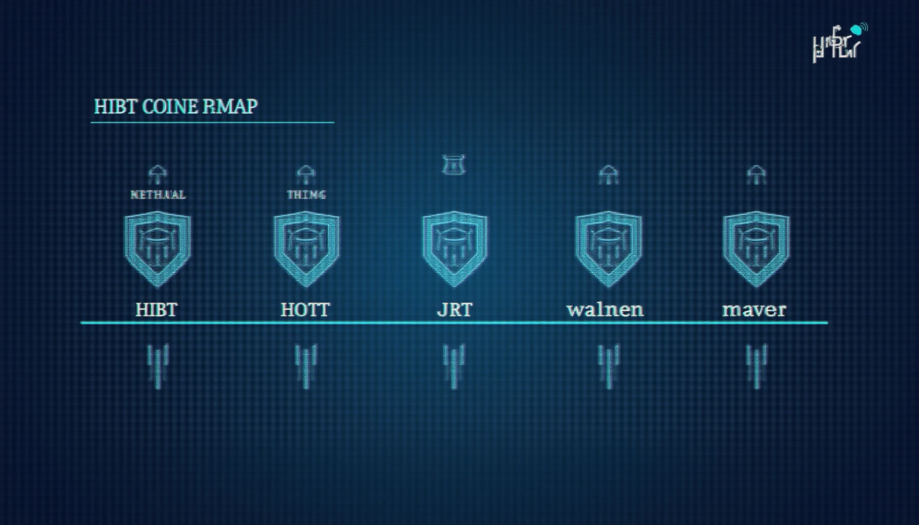 HIBT future roadmap analysis