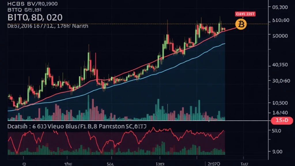 HIBT BTC/USDT descending triangle pattern