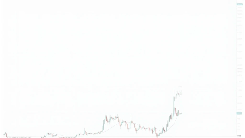HIBT ETH/USDT price action take