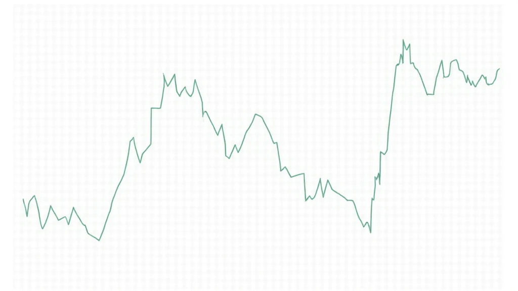 MACD crossovers explained